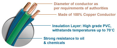 How To Identify Good Housing Cables - Universal Cable (M) Berhad